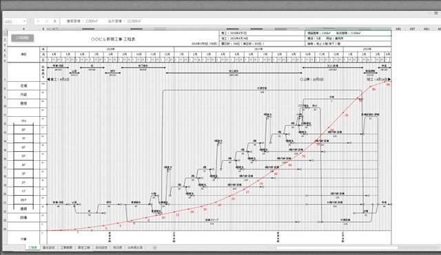 建設工事における工事工程表や 作業用のフォーマットを自動作成できます